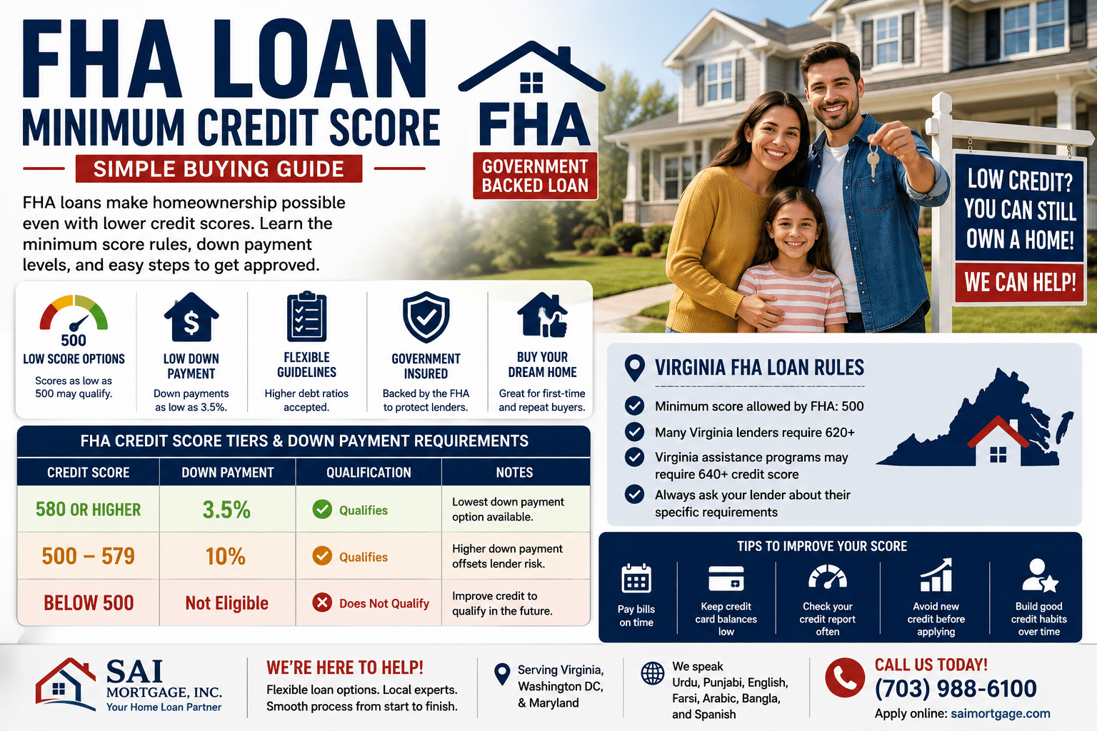 FHA Loan Minimum Credit Score