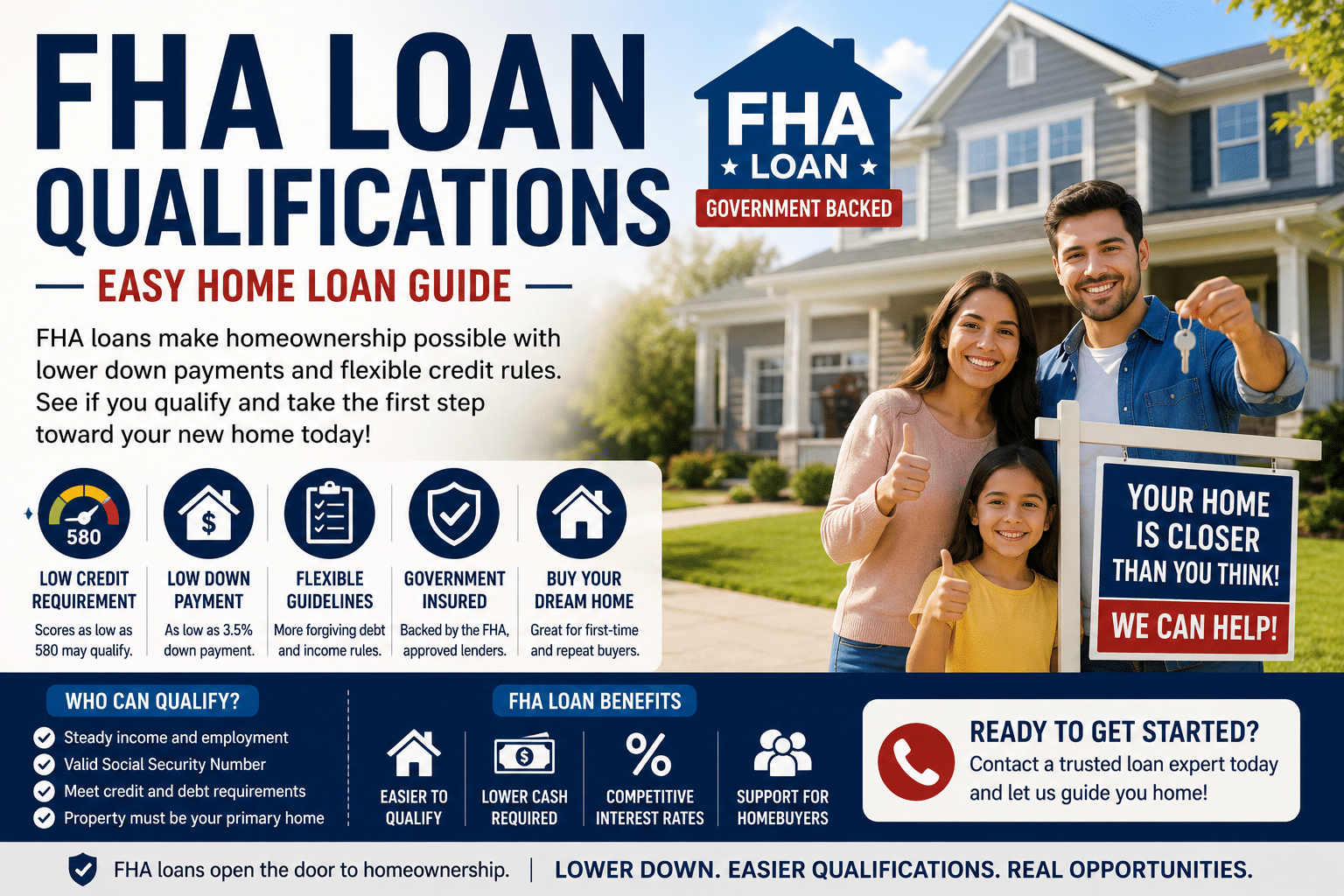 FHA Loan Qualifications